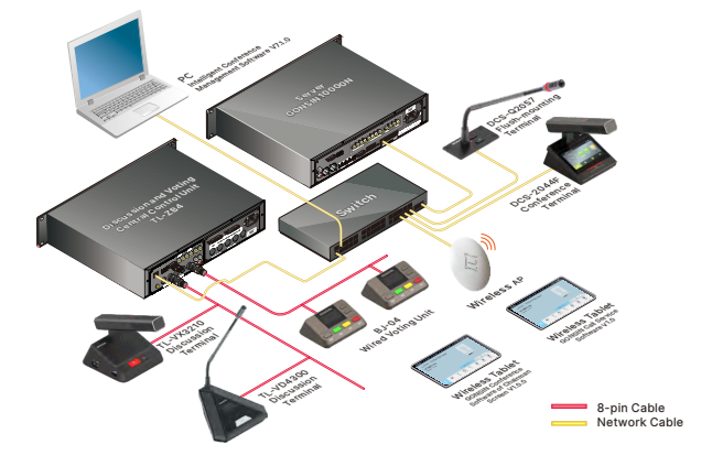 System Configuration
