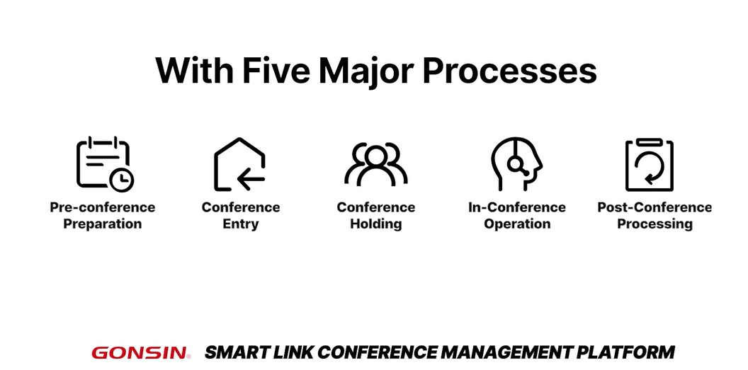 Five Major Processes